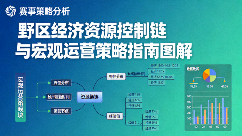 赛事策略分析封面 - 野区经济资源控制链与宏观运营策略指南图解